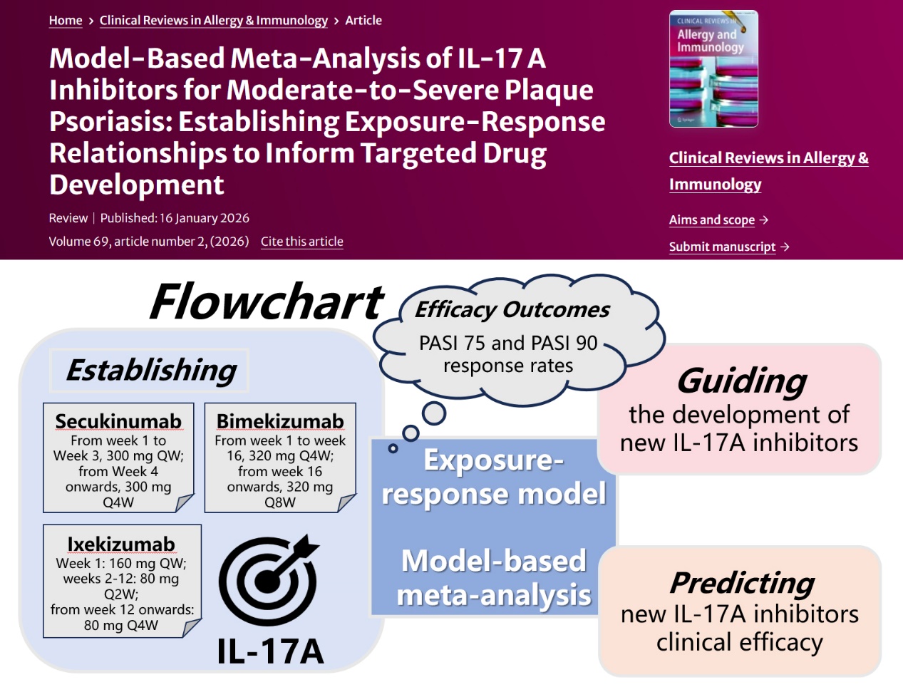 我校郑青山和李禄金团队建立IL-17A抑制剂暴露-反应模型，助力斑块状银屑病药物研发